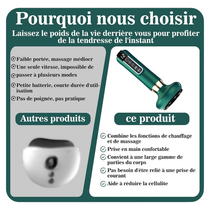 Vellura™– L’appareil raffermissant nouvelle génération