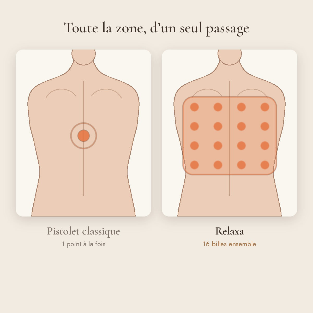 Relaxa | Masseur chauffant pour le dos et les jambes